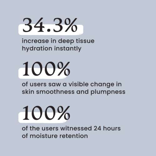 Foxtale: Hydrating Serum With Hyaluronic Acid & 6 Hydration Boosters   30ml