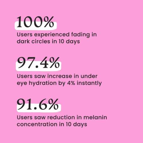 Foxtale: Eye Candy Firming Eye Gel with a combination of peptides, algae extracts and vitamin B5 - 20m