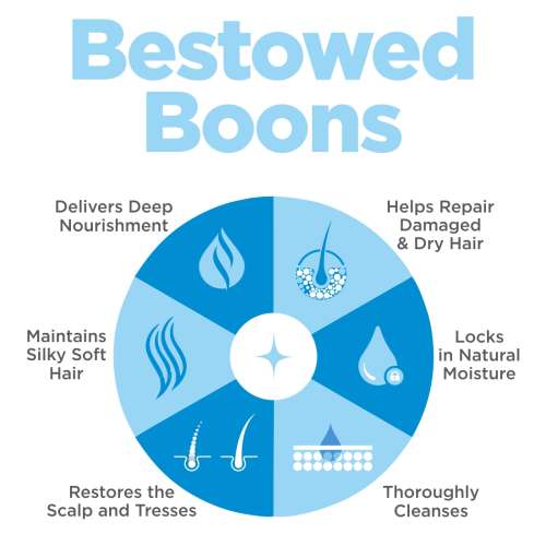 Happier: Soulfruit Shampoo - 175ml