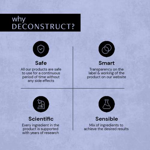 Deconstruct Skincare: Anti-Dandruff Scalp Serum - 0.5% Piroctone Olamine, 2% Salicylic Acid, 1% Prebiotic - 100ml