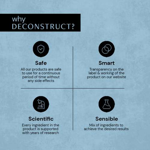 Deconstruct Skincare: AHA BHA Exfoliating Scalp Serum - 1% Salicylic Acid, 1% Lactic Acid, 2% Zinc Complex - 100ml