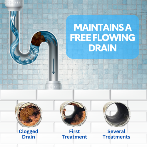 EKAM ECO: Zerodor Care Drain Blockage Liquid Cleaner for Restroom - 5Ltr