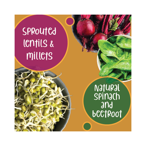 Gladful: Beetroot & Spinach Protein Sprouted lentils & millets Instant Chilla  Dosa Mix - 200 gm (Pack of 2)