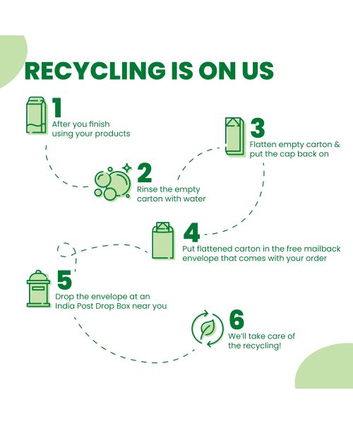 Happi Planet: Dishwash Gel - 1 Litre