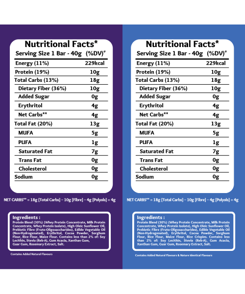 Snactivate: Protein Wafer Bar - Double Chocolate & Cookies And Creme Combo - Pack of 12