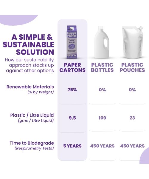 Happi Planet: Floor Cleaner - 1 Litre