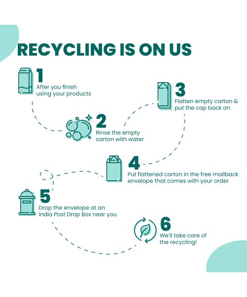 Happi Planet: Laundry Liquid Detergent - 3 Litre