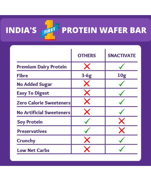Snactivate: Protein Wafer Bar - Double Chocolate - Pack of 6