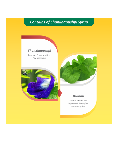 Baidyanath: Shankhapushpi Syrup- Helps to improve memory and enhance concentration| For Kids and Adults - 450 ml