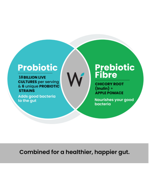Wellbeing Nutrition: Daily Probiotic + Prebiotic - 126 Tabs