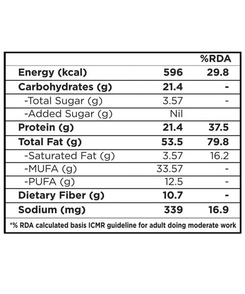 Nutty Gritties: California Roasted Almonds, Lightly Salted and Dry Roasted - 200g