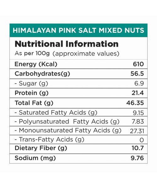 Nutty Gritties: Daily Nuts Roasted in Himalayan Pink Salt - 200g