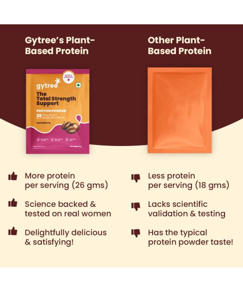 Gytree: The Total Strength Support Protein Sachet