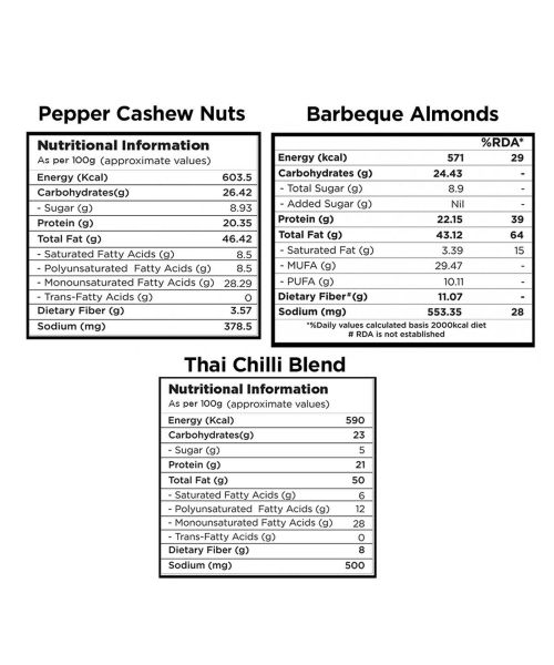 Nutty Gritties: Southern Pepper Cashews, Barbeque Almonds and Thai Chilli Blend - 600g (3 Pack of 200g each)