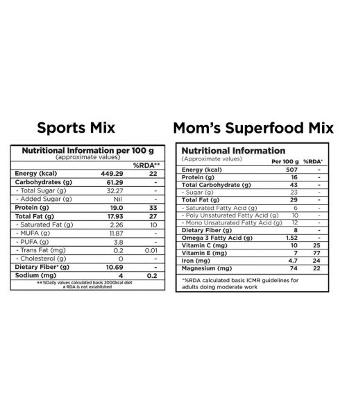 Nutty Gritties: Mixed Dry Fruits, Mom's Superfood Mix + Sports Mix Combo - 400g (2 Pack of 200g each)