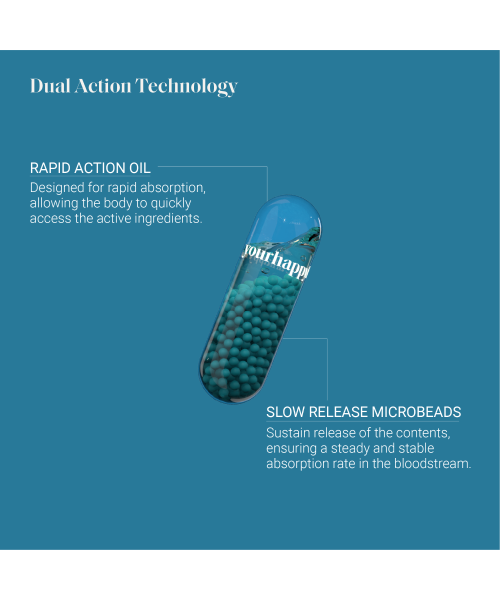 YourHappyLife: Hair Capsules with Keranat,Biotin(10000 MCG), Hair Aminos & Natural DHT Blockers- Pack of 30 capsules