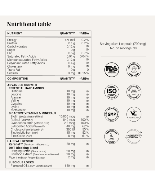 YourHappyLife: Hair Capsules with Keranat,Biotin(10000 MCG), Hair Aminos & Natural DHT Blockers- Pack of 30 capsules