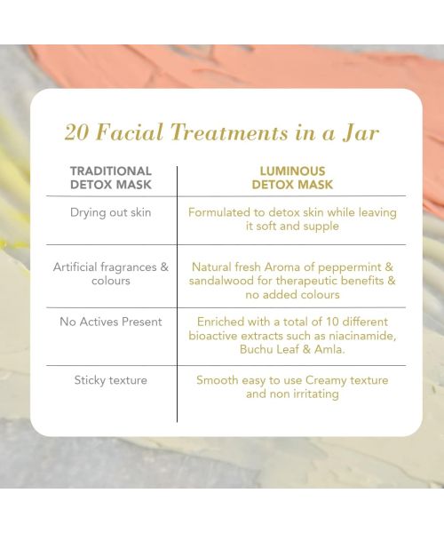 RAS Luxury Oils: Luminous Detoxifying & Pore Refining Clay Face Mask - 50ml