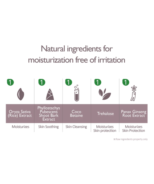 Haruharu Wonder: Black Rice Moisture 5.5 Soft Cleansing Gel 100 ml