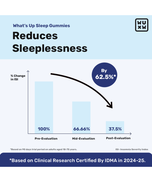 What's Up Wellness: Beauty Sleep Gummies