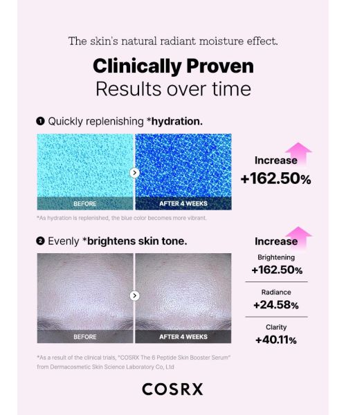 COSRX: The 6 Peptide Skin Booster Face Serum | 150ml