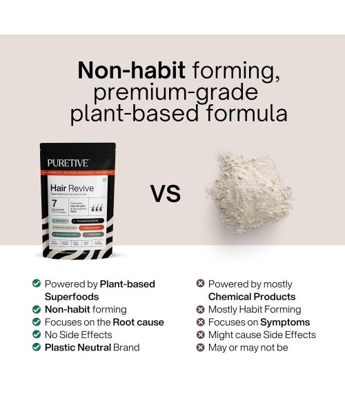 Puretive: Hair Revive | Plant Based Biotin | Promotes Healthy Hair and Fights Hair Fall