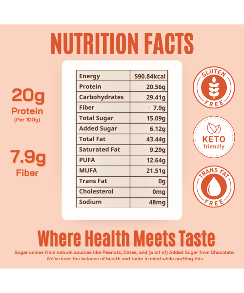 FitFeast: Belgian Chocolate Peanut Butter | 400gms EachPack of 4