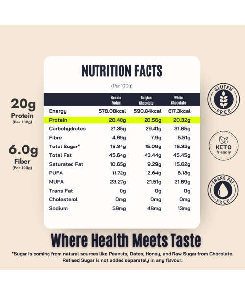 FitFeast: FitFeast Peanut Butter Combo | 400gms EachPack of 3