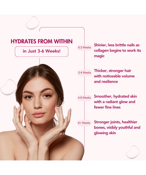 Wishnew Wellness: BEAUTY COLLAGEN COMPLEX | 21 Servings | Healthy Hair, Skin & Nails | Blueberry Flavor