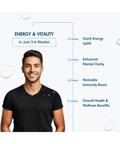 Wishnew Wellness: DAILY RITUAL Multivitamin for Men 18+ | 60 Delayed Release Capsules | Enhanced with Eye Health and Antioxidant Support