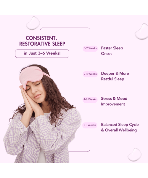 Wishnew Wellness: SLEEPEASE | 30 Capsules | Formulated for Restful & Deep Sleep | 100% Vegetarian