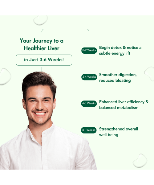 Wishnew Wellness: LIVER CARE | Detoxifying Liver Support with NAC, Milk Thistle, and Curmate95 | 60 Vegetarian Capsules