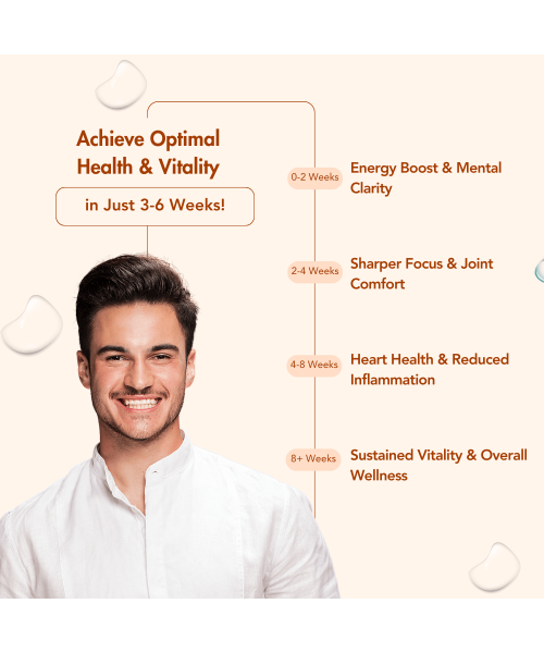 Wishnew Wellness: DAILY RITUAL | Triple Strength Fish Oil with Omega-3s & CoQ-10 | 60 Liquid Fill Capsules