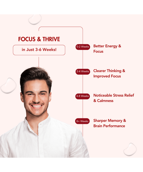 Wishnew Wellness: GENIUS BRAIN | 60 Capsules | Supports Focus & Memory | 100% Vegetarian