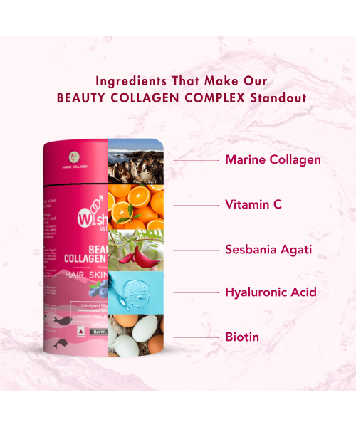 Wishnew Wellness: BEAUTY COLLAGEN COMPLEX | 21 Servings | Healthy Hair, Skin & Nails | Blueberry Flavor