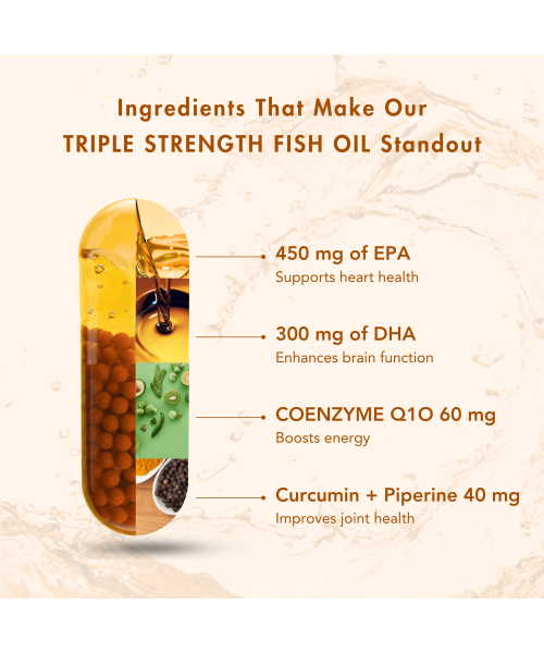 Wishnew Wellness: DAILY RITUAL | Triple Strength Fish Oil with Omega-3s & CoQ-10 | 60 Liquid Fill Capsules