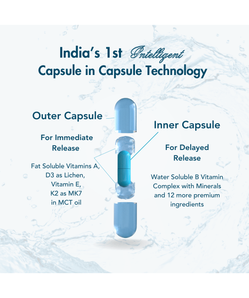 Wishnew Wellness: DAILY RITUAL Multivitamin for Men 18+ | 60 Delayed Release Capsules | Enhanced with Eye Health and Antioxidant Support