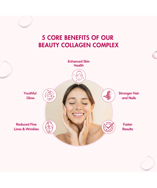 Wishnew Wellness: BEAUTY COLLAGEN COMPLEX | 21 Servings | Healthy Hair, Skin & Nails | Blueberry Flavor