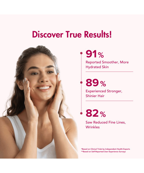 Wishnew Wellness: BEAUTY COLLAGEN COMPLEX | 21 Servings | Healthy Hair, Skin & Nails | Blueberry Flavor