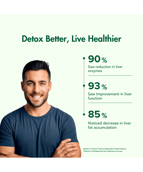 Wishnew Wellness: LIVER CARE | Detoxifying Liver Support with NAC, Milk Thistle, and Curmate95 | 60 Vegetarian Capsules