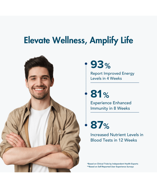 Wishnew Wellness: DAILY RITUAL Multivitamin for Men 18+ | 60 Delayed Release Capsules | Enhanced with Eye Health and Antioxidant Support