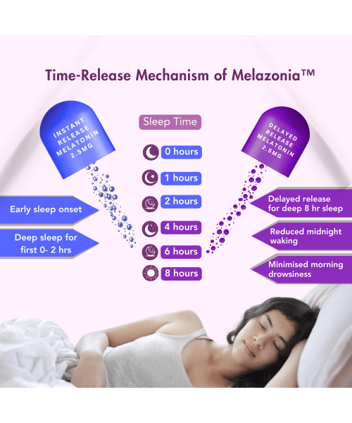 Wishnew Wellness: SLEEPEASE | 30 Capsules | Formulated for Restful & Deep Sleep | 100% Vegetarian