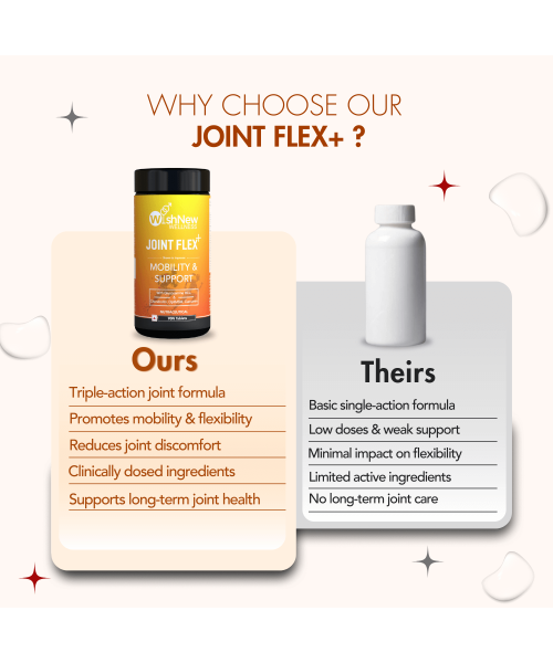 Wishnew Wellness: JOINT FLEX+ | Comprehensive Joint Support with Glucosamine, Chondroitin, and MSM | Improves Mobility & Flexibility - 90 Tablets