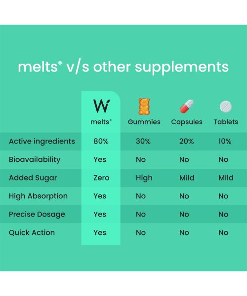 Wellbeing Nutrition: Vegan Vitamin B12 Melts - 30 Oral Strips