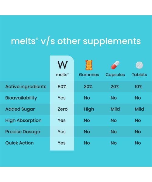 Wellbeing Nutrition: Instant Throat Relief Melts - 30 Oral Strips