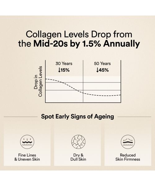 Wellbeing Nutrition: Beauty Korean Marine Collagen Peptides - Mango Peach Flavor | 250 gm