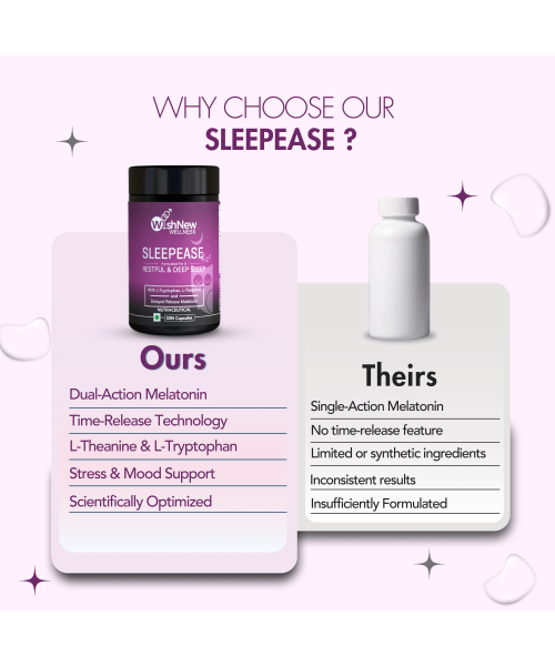 Wishnew Wellness: SLEEPEASE | 30 Capsules | Formulated for Restful & Deep Sleep | 100% Vegetarian