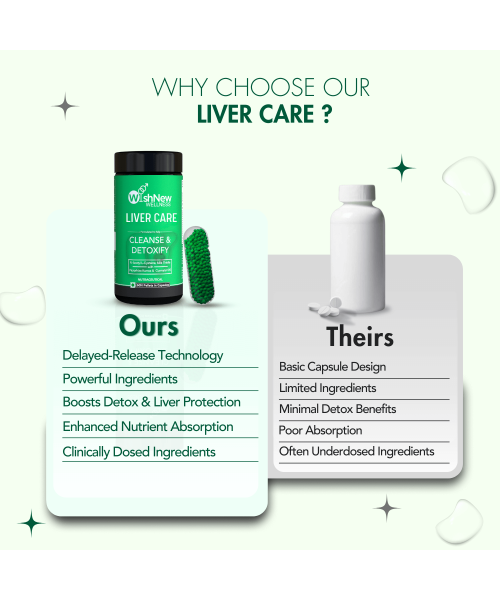 Wishnew Wellness: LIVER CARE | Detoxifying Liver Support with NAC, Milk Thistle, and Curmate95 | 60 Vegetarian Capsules