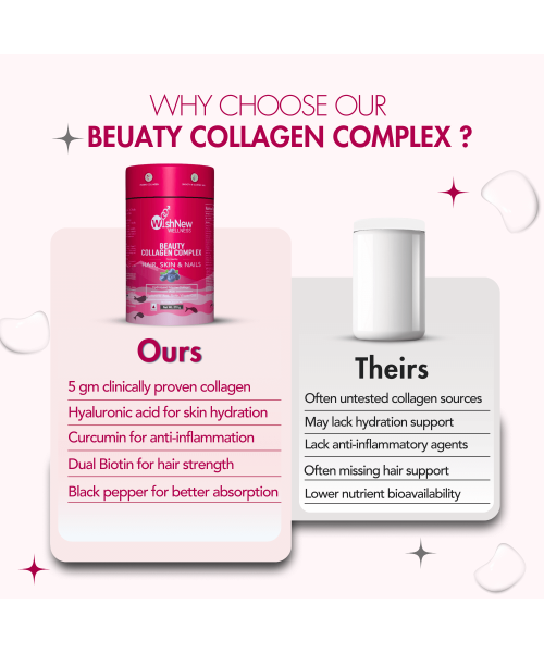 Wishnew Wellness: BEAUTY COLLAGEN COMPLEX | 21 Servings | Healthy Hair, Skin & Nails | Blueberry Flavor