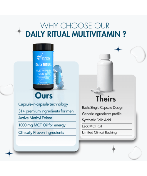 Wishnew Wellness: DAILY RITUAL Multivitamin for Men 18+ | 60 Delayed Release Capsules | Enhanced with Eye Health and Antioxidant Support